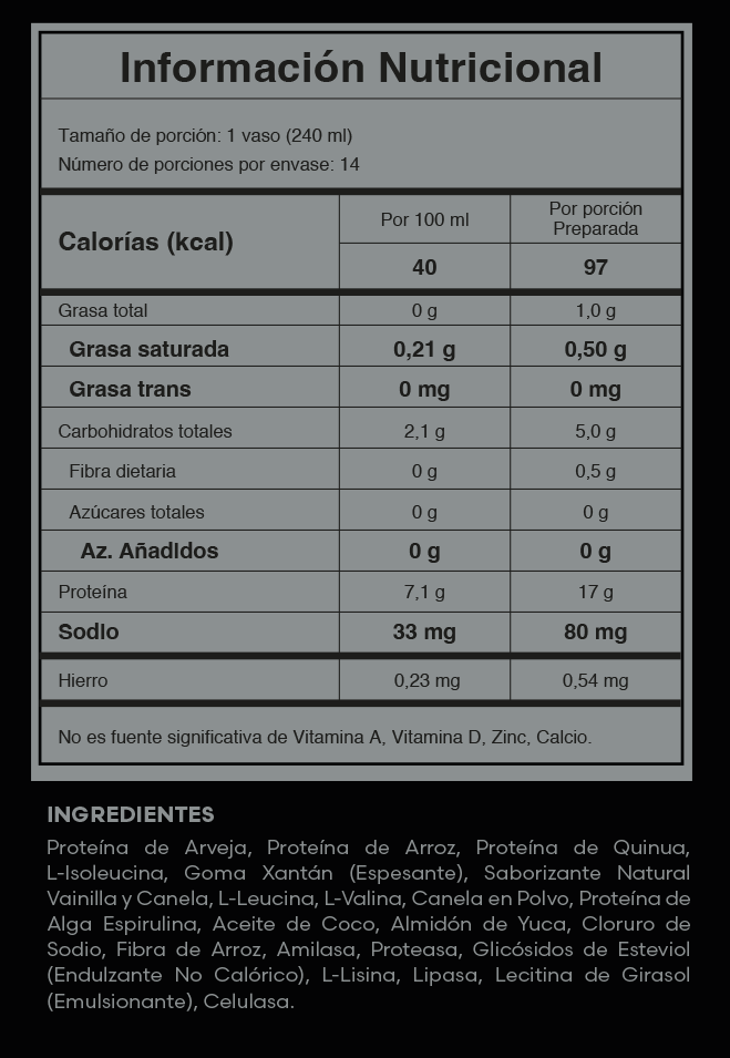 Tabla nutricional