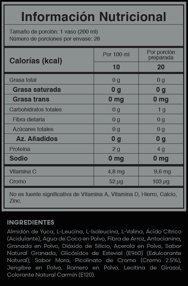 Tabla nutricional