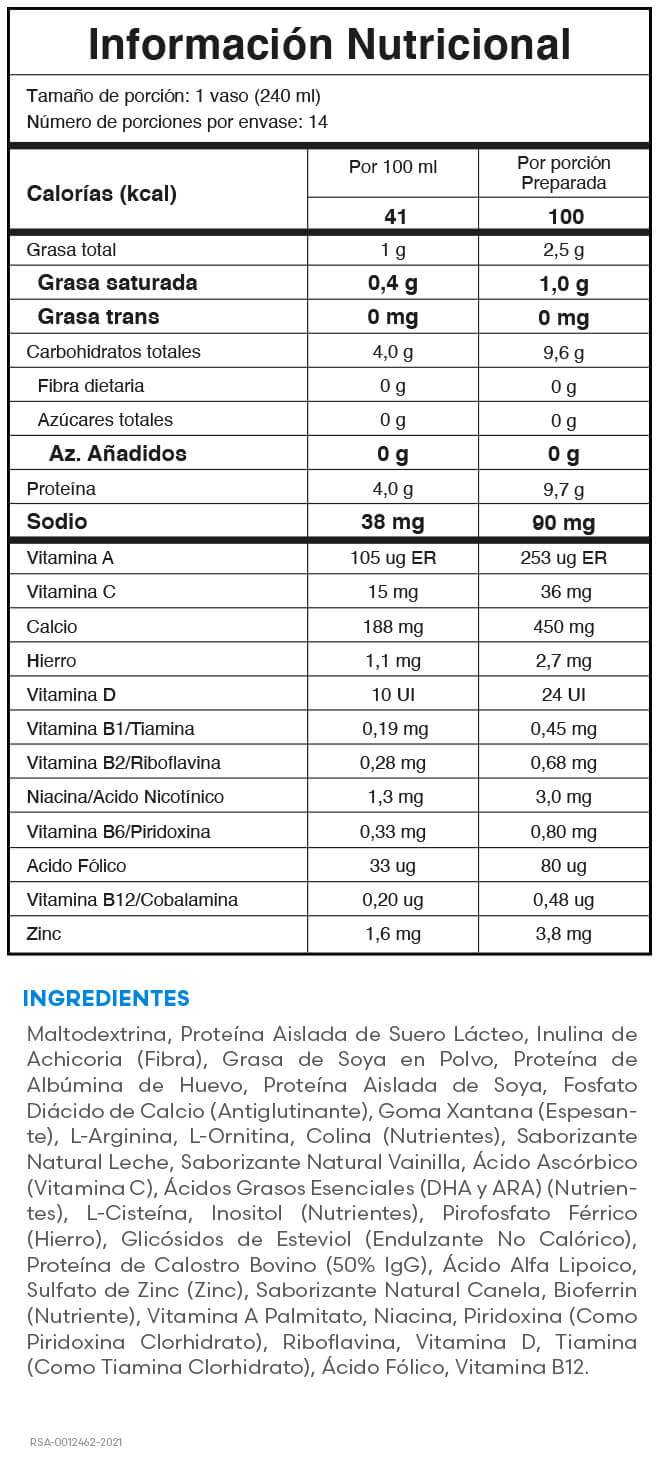 Tabla nutricional