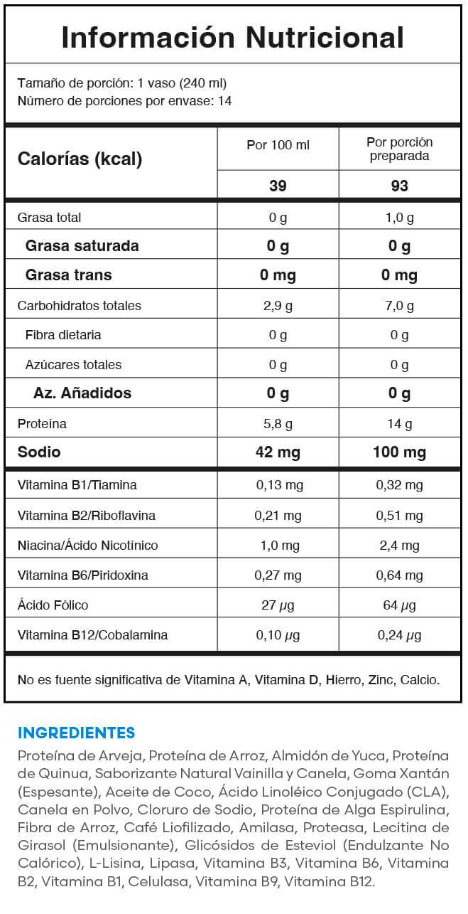 Tabla nutricional