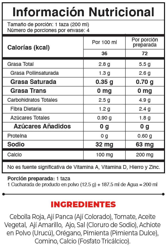 Tabla nutricional