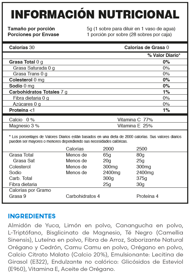 Tabla nutricional