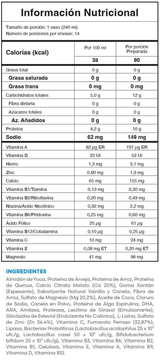 Tabla nutricional