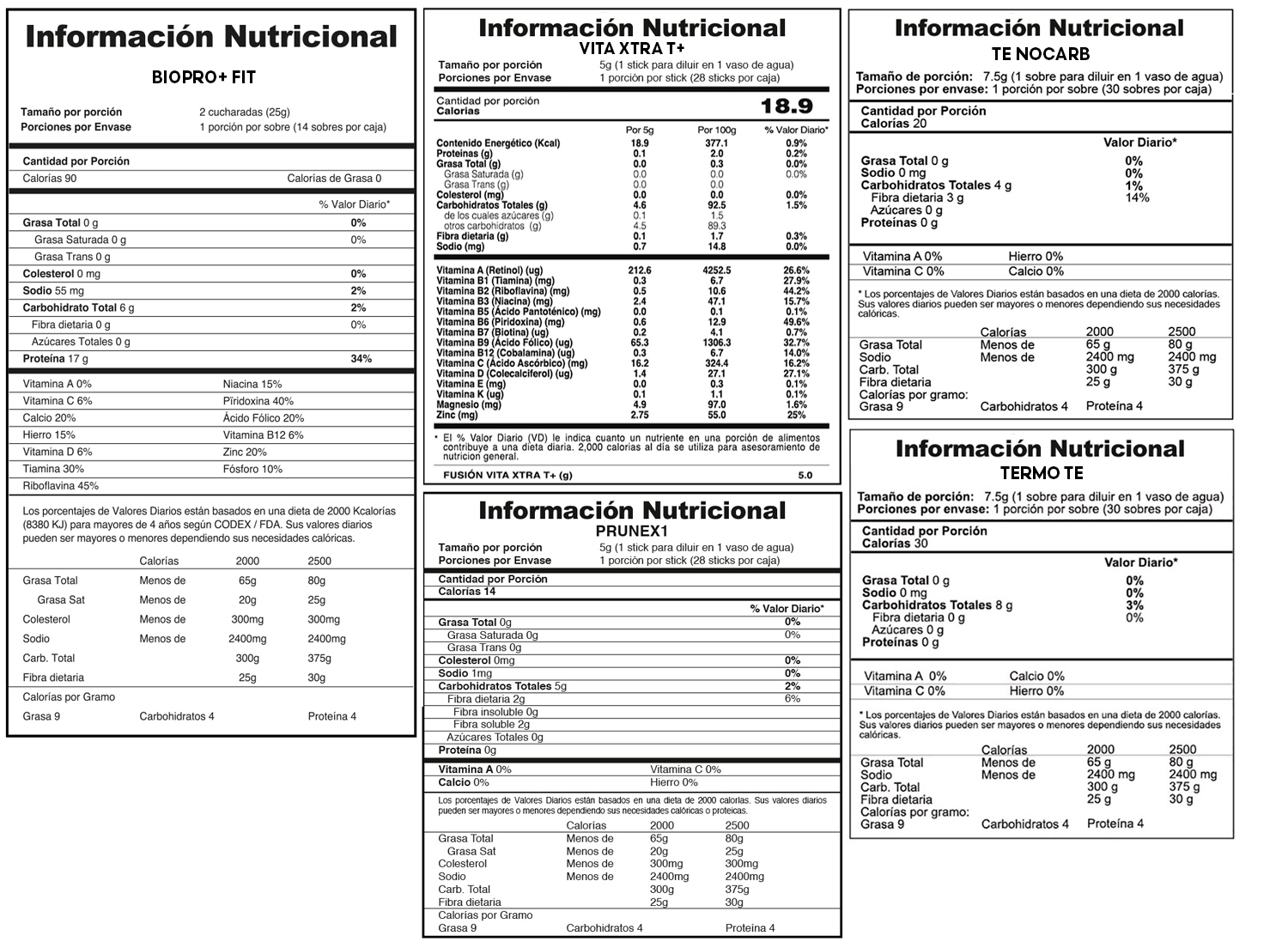 Tabla nutricional